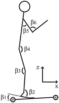 The Modern Double-Poling Technique Is Not More Energy Efficient Than the Old-Fashioned Double-Poling Technique at a Submaximal Work Intensity